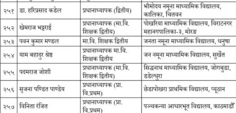 १८ जनालाई शिक्षाज्योति पदक,७ जना प्रधानाध्यापकलाई प्रबल जनसेवाश्री पदक