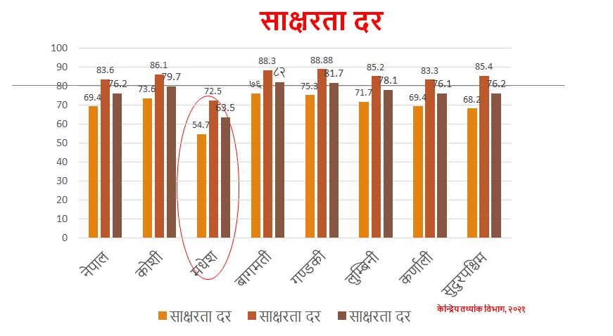 पुरा नहुने शिक्षा दिवसका नारा– कुहिरोभित्रै लुकेका मधेस,कर्णाली(सबै दिवसका नारासहित)