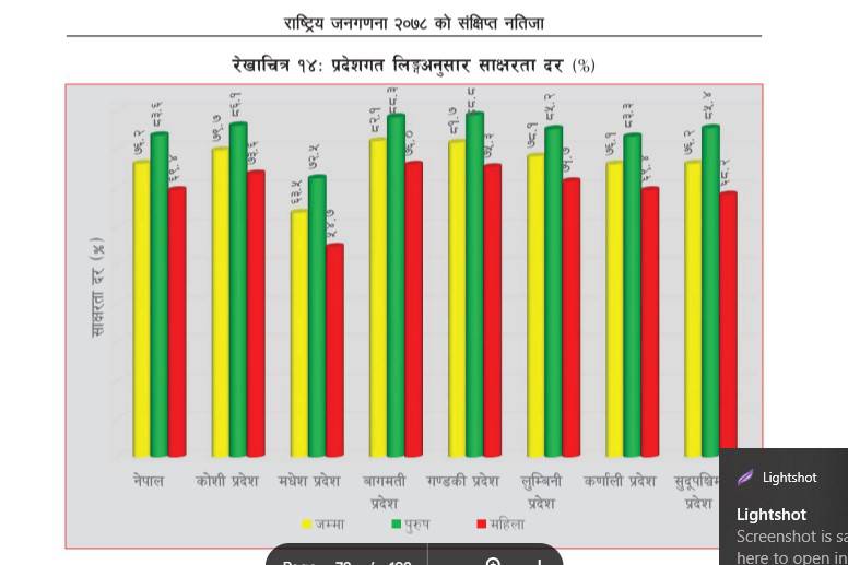 मधेश प्रदेशमा माथिल्ला कक्षामा भर्नादर न्यून