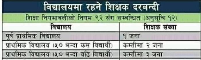 आफैं प्रधानाध्यापक, आफैं कक्षा शिक्षक र आफैँ कार्यालय सहयोगी