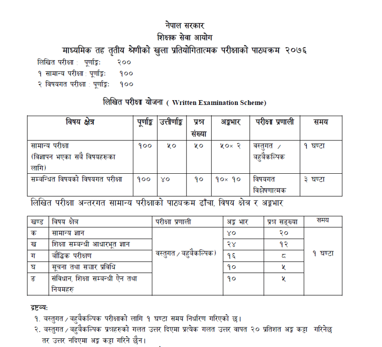 लोक सेवाको सिको गर्दै शिक्षक सेवा आयोग (पाठ्यक्रम सहित)