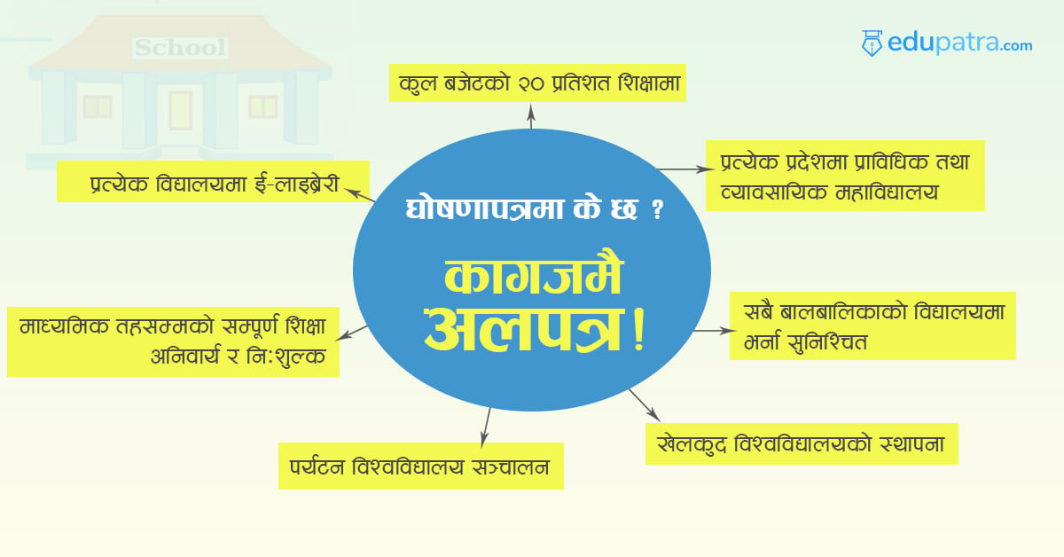 नेकपाको घोषणापत्रमा शिक्षा, हात्ती आयो हात्ती आयो फुस्सा