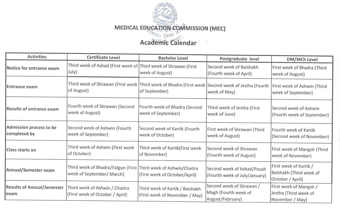 चिकित्सा शिक्षा आयोगको शैक्षिक क्यालेन्डर सार्वजनिक (यसरी हुन्छ परिक्षा )