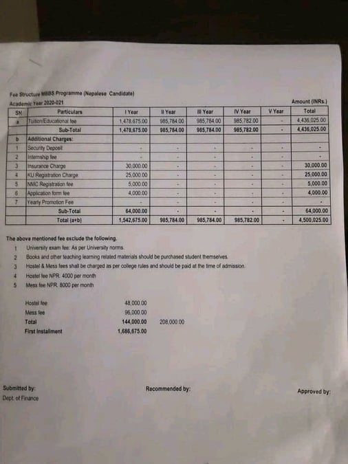 ६ लाख बढी अतिरिक्त शुल्क लिने मेडिकल कलेजमा ताला
